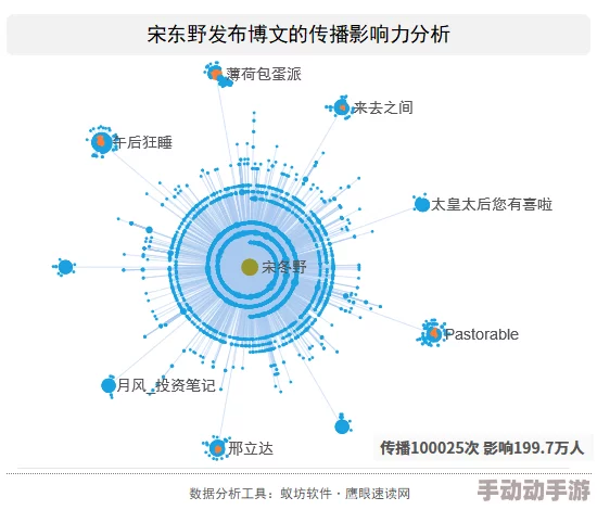 无遮挡啪啪：最新动态揭示了这一现象在社交媒体上的传播与影响，引发了广泛的讨论和关注