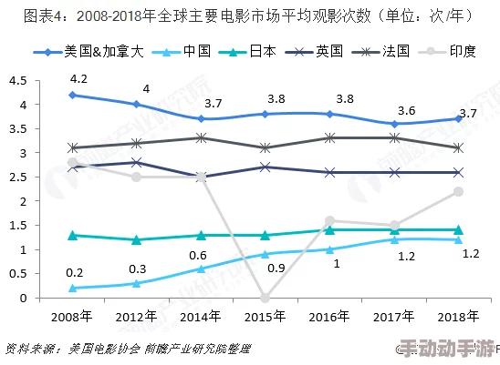 日韩欧美毛片欧美一级：全球影视产业新趋势与市场动态分析，探讨未来发展方向及影响因素