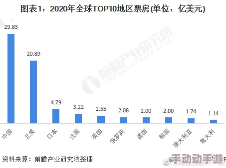日韩欧美毛片欧美一级：全球影视产业新趋势与市场动态分析，探讨未来发展方向及影响因素