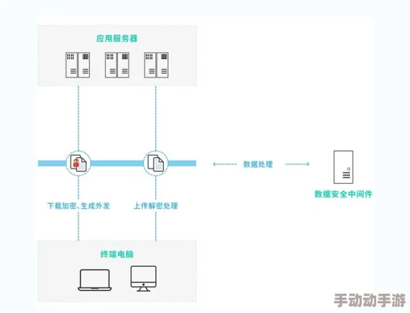 绑定jy收集系统姑父：最新动态揭示了系统优化与数据安全的新措施，提升用户体验和信息保护