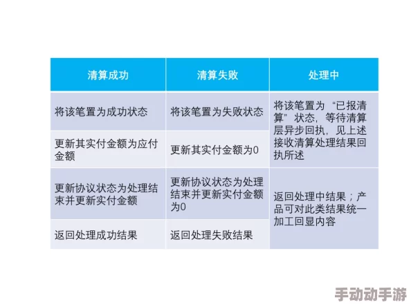 亚洲一码二码三码区别在哪？深度解析三种支付方式的优缺点与适用场景，助你轻松选择！