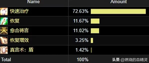 DNF游戏中哪个流派在当前版本具备最高强度分析