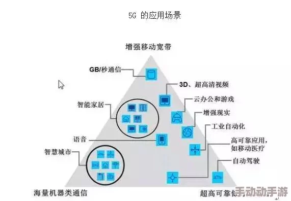 一二三四区无线2024:震惊!未来技术将彻底改变我们的生活方式,开启全新智能时代! 一二三四区无线2024:震惊!未来技术将彻底改变我们的生活方式,开启全新智能时代!