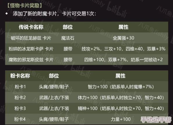 DNF巴卡尔团本卡片全面介绍：探索巴卡尔附魔卡片的属性与获取途径