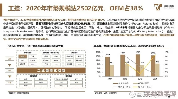 亚精产品一三三三：最新技术升级与市场反馈分析，助力行业发展新机遇