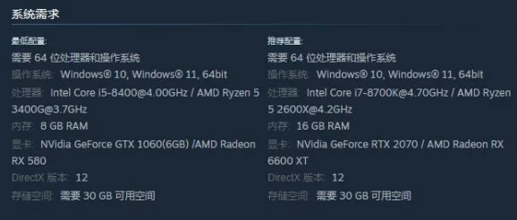 探讨野狗子游戏的硬件配置需求：是否属于高要求标准？