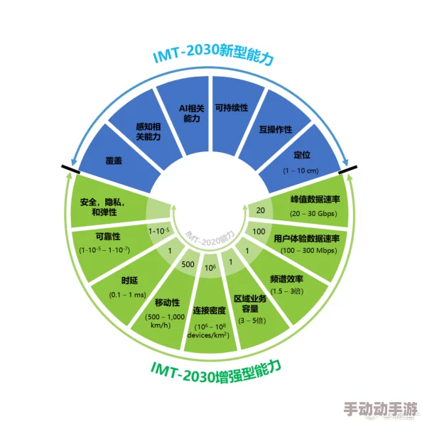 17c12.c起草：最新进展与未来方向的深入分析与讨论