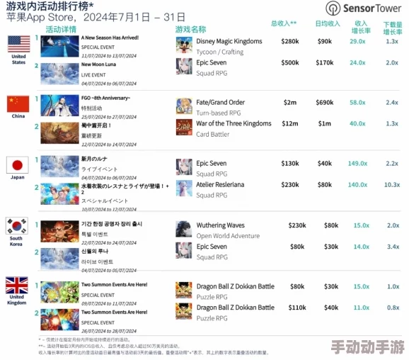 2024年新出手游排行榜揭晓，探索哪些好玩的新手游不容错过！