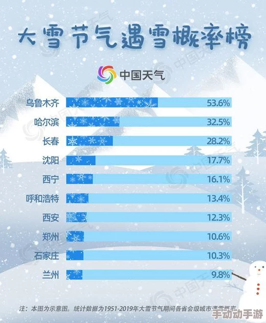小雪：冬季的第一场雪悄然降临，带来银装素裹的美丽景象与温暖人心的节日气氛