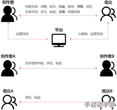 久草久视频：网友对其内容质量和用户体验的看法各异，部分人认为值得推荐，另一些则表示需改进