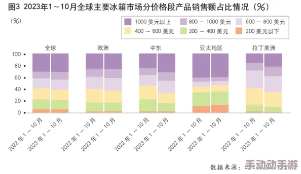 美国A级影片市场持续发展，2023年新作频出，观众期待度高，票房表现强劲，引发行业关注与讨论