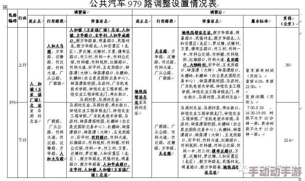 17c路cv:深入解析该公交线路的运行特点、重要站点及其对城市交通的影响与发展趋势 17c路cv:深入解析该公交线路的运行特点、重要站点及其对城市交通的影响与发展趋势