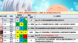 《暗喻幻想》加莉卡各等级效果解锁攻略及RANK等级提升方法详解 《暗喻幻想》加莉卡各等级效果解锁攻略及RANK等级提升方法详解