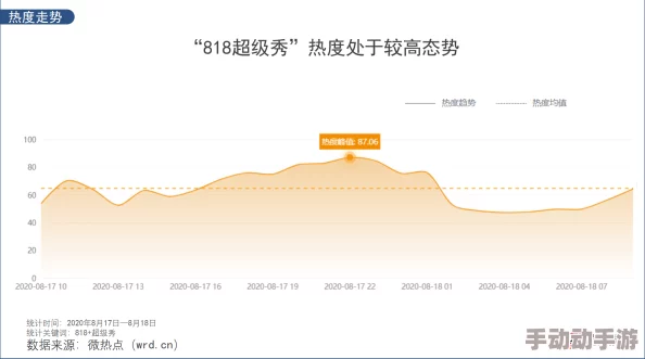 波多野结衣办公室54分钟：最新动态与相关讨论引发网友热议，关注度持续攀升，话题不断延伸