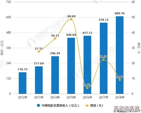 中国内地毛片免费高清：最新动态与发展趋势分析，关注影视行业的变化与观众需求的提升