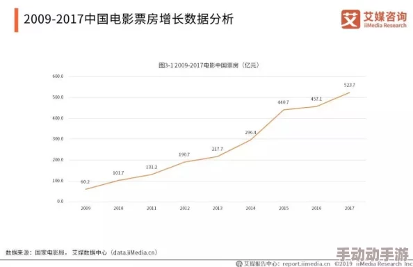 欧美有码在线：最新动态与发展趋势分析，探讨其在全球影视市场中的影响力与未来方向