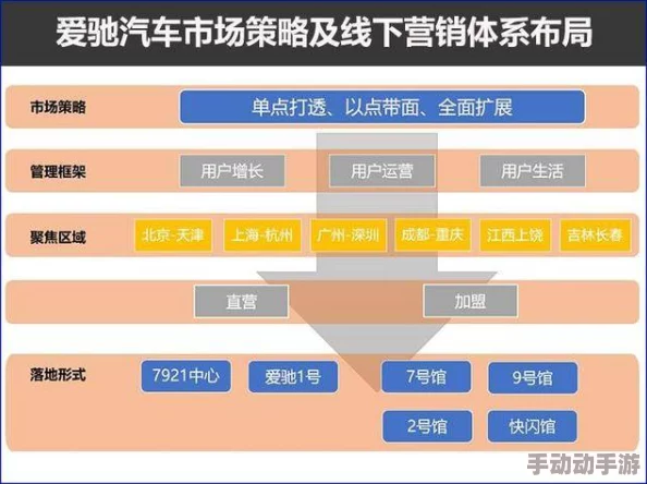 高h各种姿势1v1：最新进展揭示了多种新颖的互动方式和情节发展，吸引了众多粉丝的关注与讨论
