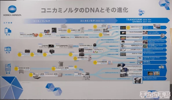 日本株式会社在线最新进展：推动数字化转型与国际合作，助力企业创新与可持续发展