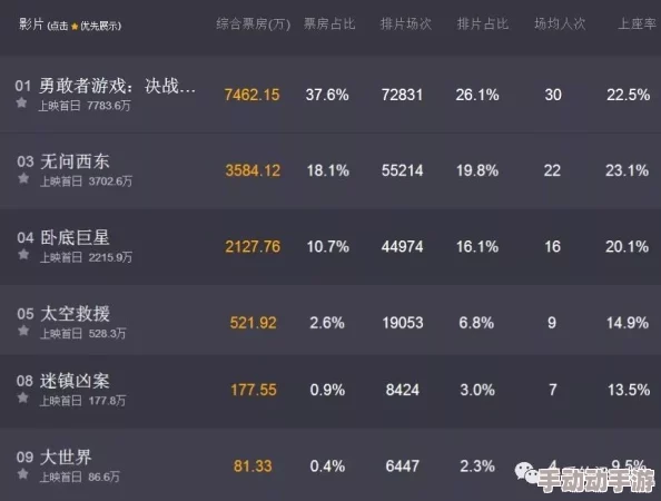 91全国大片：最新动态揭示了影片的票房表现与观众反馈，期待更多精彩内容的发布与讨论