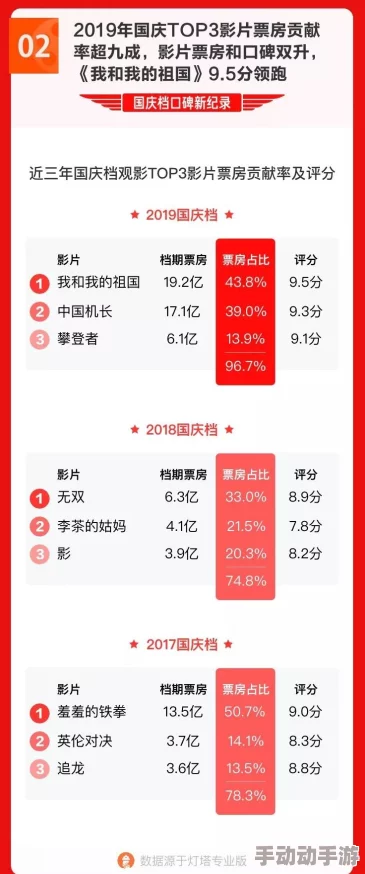 91全国大片：最新动态揭示了影片的票房表现与观众反馈，期待更多精彩内容的发布与讨论