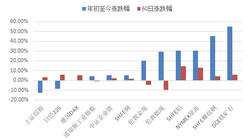 成色1.220.38：全球市场震荡，投资者紧急调整策略应对新挑战！