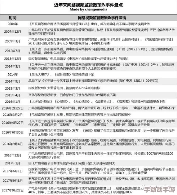 精品国产免费福利片＂最新进展：行业监管加强，相关内容平台面临更严格的审查与管理措施