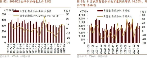国产亚洲欧美日本一二三本道：最新动态揭示行业发展趋势与市场反应，未来前景引发广泛关注与讨论