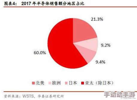 国产亚洲欧美日本一二三本道：最新动态揭示行业发展趋势与市场反应，未来前景引发广泛关注与讨论