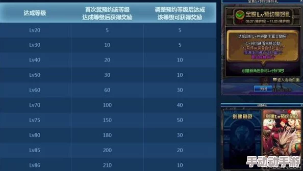 DNF游戏中哪个职业玩家数量最多，热门程度排行榜揭晓