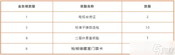 暗区突围游戏内联络人任务详细奖励机制及获取表