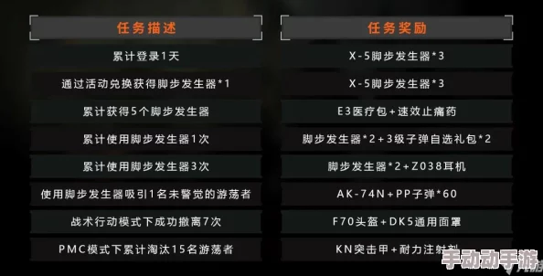暗区突围游戏内联络人任务详细奖励机制及获取表