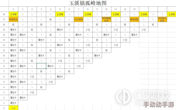 详尽剑侠风尘恋曲玉溪镇探索地图攻略与任务指南 详尽剑侠风尘恋曲玉溪镇探索地图攻略与任务指南
