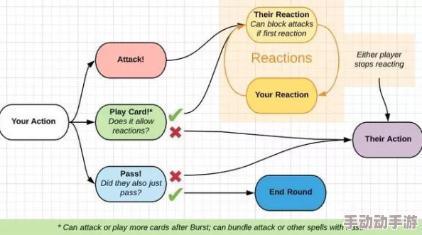 商业都市手游系列活动策划与执行顺序全解析