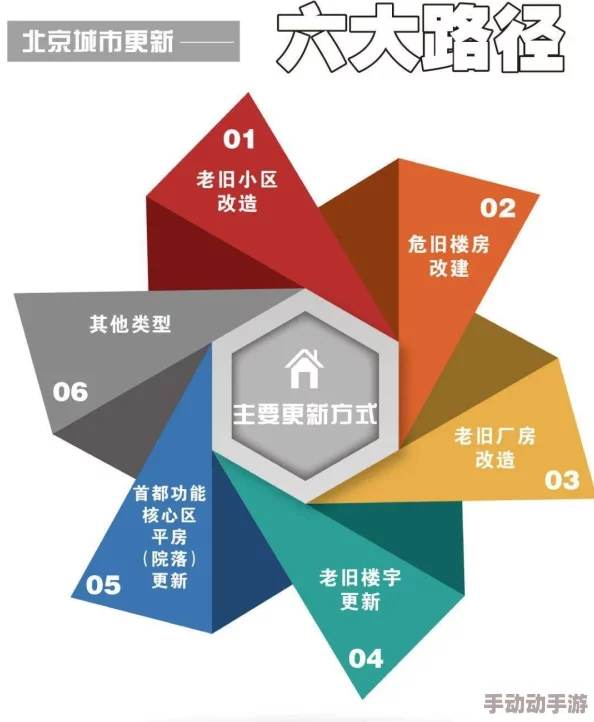 商业都市手游系列活动策划与执行顺序全解析