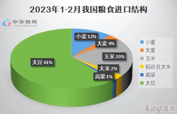 51大豆行情网仙林踪2023功能大更新！精准数据助力农民增收，市场预测引爆行业热潮！