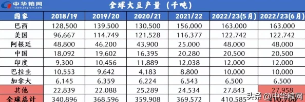 51大豆行情网仙林踪2023功能大更新！精准数据助力农民增收，市场预测引爆行业热潮！