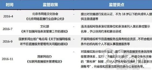 狂野猛交xxxx吃奶，网友们纷纷表示这种内容过于低俗，不符合社会主流价值观，呼吁加强网络内容监管