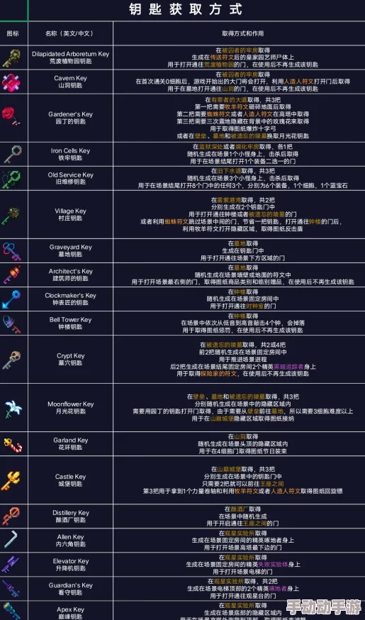 全面解析英雄远征：金钥匙获取途径与高效攻略介绍指南