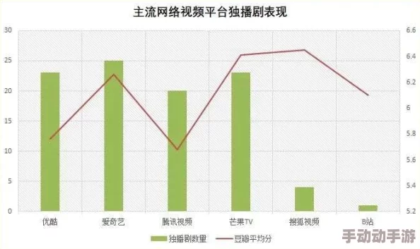 操出白浆在线观看：最新进展揭示了该作品在网络平台上的热度持续上升，观众反馈积极，讨论话题不断增加