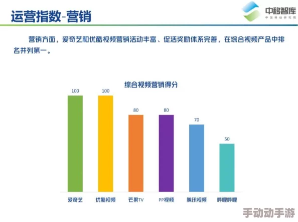 国产夜夜操：最新进展揭示其在市场上的反响与用户反馈，行业前景引发广泛关注与讨论