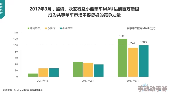 国产夜夜操：最新进展揭示其在市场上的反响与用户反馈，行业前景引发广泛关注与讨论