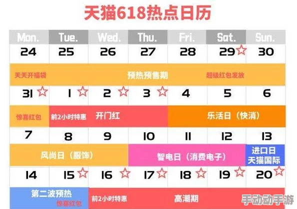 锦绣商铺高效冲榜策略：详解各阶段冲榜顺序与技巧指南