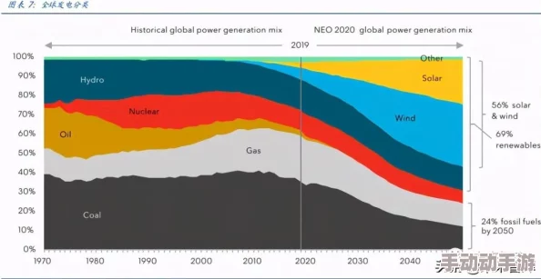 归龙潮闯关大挑战：全面攻略助力完成新的友谊任务之旅