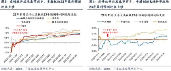 中国经济增长放缓，政府出台新政策刺激消费和投资以应对全球市场挑战