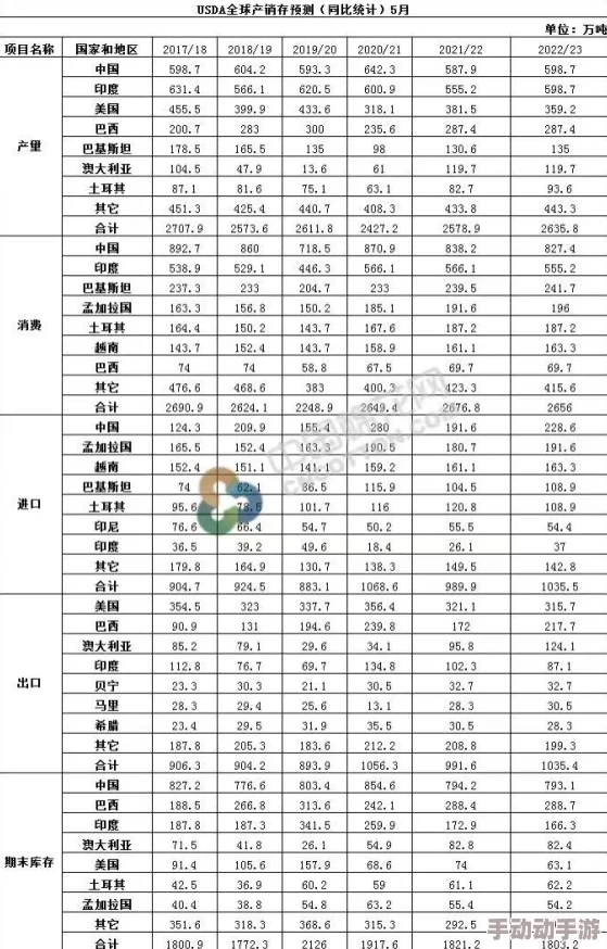 中国经济增长放缓，政府出台新政策刺激消费和投资以应对全球市场挑战