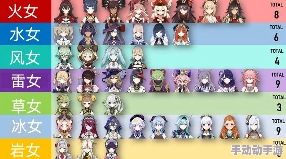 原神女性角色被C引发热议，玩家对角色塑造与性别表现的讨论愈演愈烈，社区反响强烈！