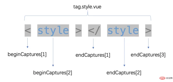 深入解析蛋仔滑滑游戏中的机关机制包含哪些具体内容