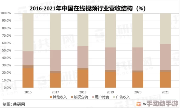 在线观看免费黄视频:最新动态与趋势分析,探讨当前热门内容及用户需求变化,带你了解行业发展现状 在线观看免费黄视频:最新动态与趋势分析,探讨当前热门内容及用户需求变化,带你了解行业发展现状