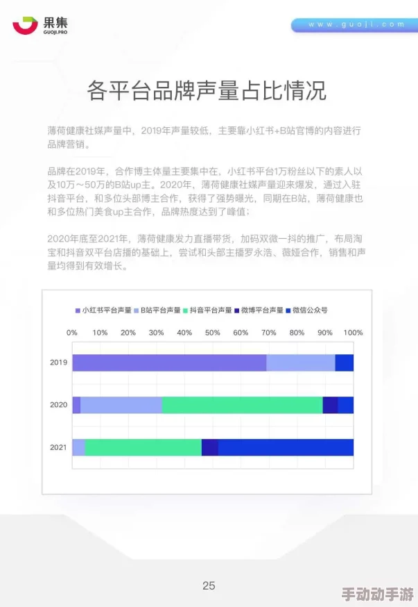 亚洲国内自拍：社交媒体平台兴起，推动年轻人分享个人生活与创意表达的新趋势