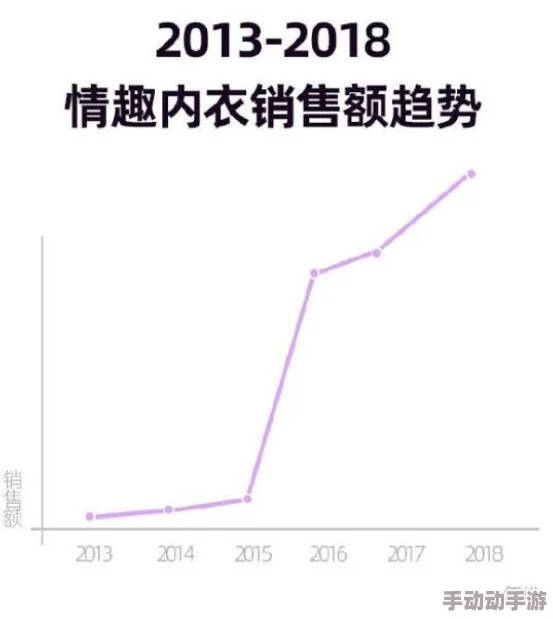 揉搓双乳情趣内衣play：最新潮流趋势与消费者反馈分析，揭示市场需求变化及设计创新方向